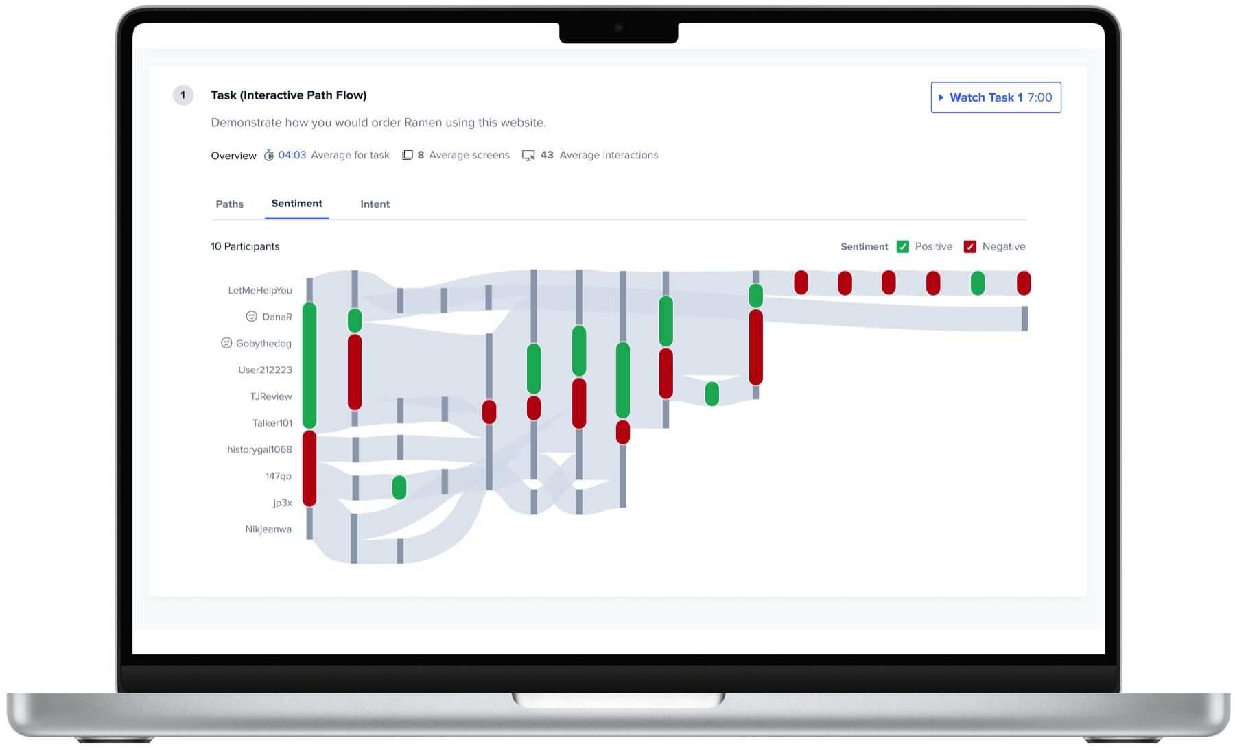 Sentiment on the path flow by default
