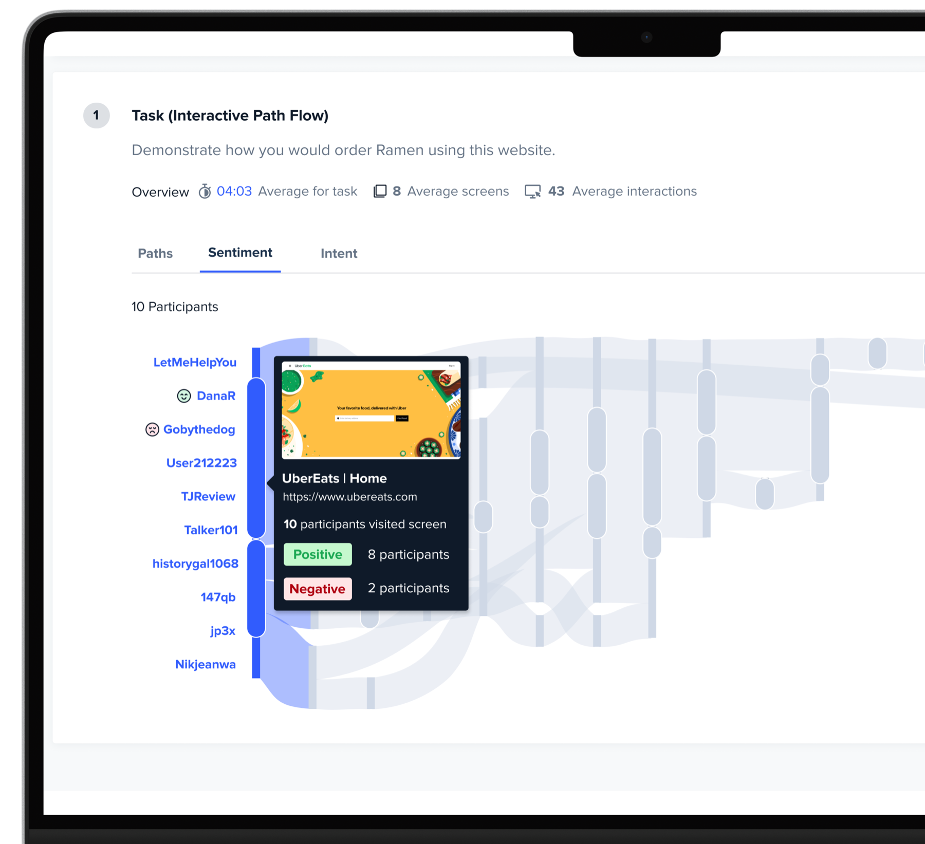 Hovering a node to reveal sentiment data
