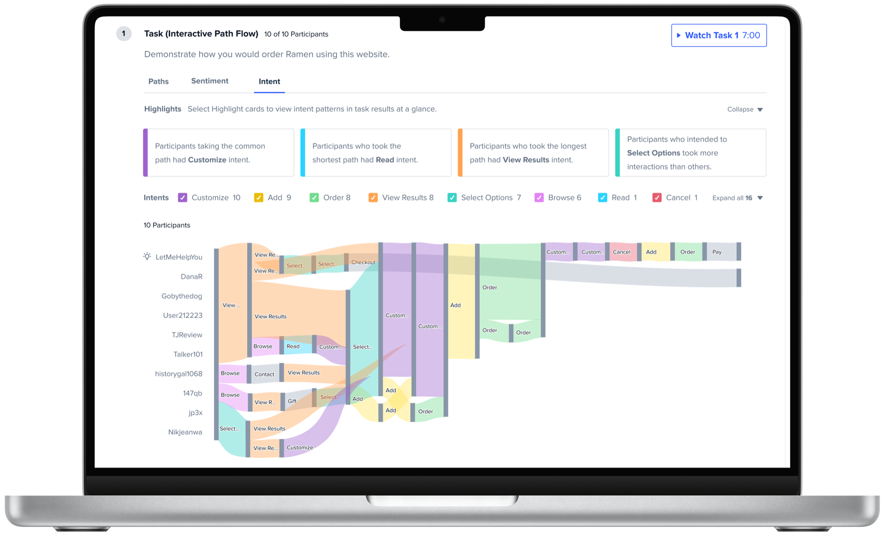 Intent indicators on the path flow by default
