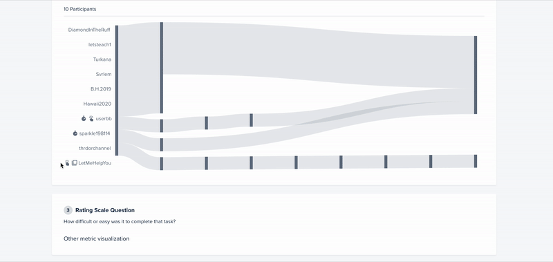 Opening the drill-down view of a single participant’s flow