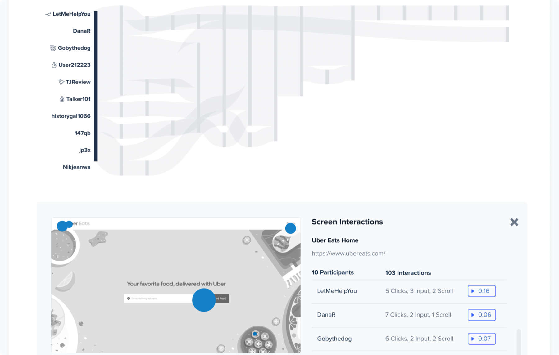 Path flow paired with participant behavior