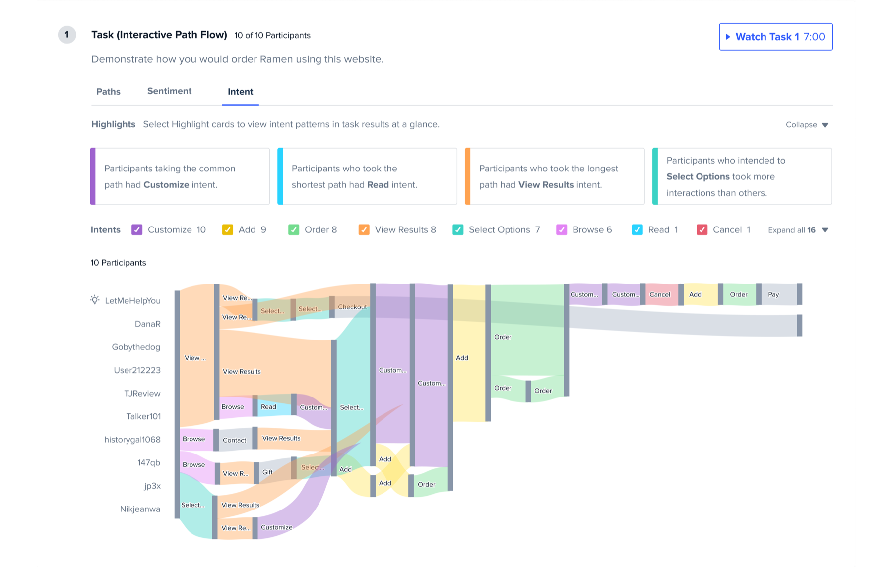 Intent indicators visualized on path flow edges