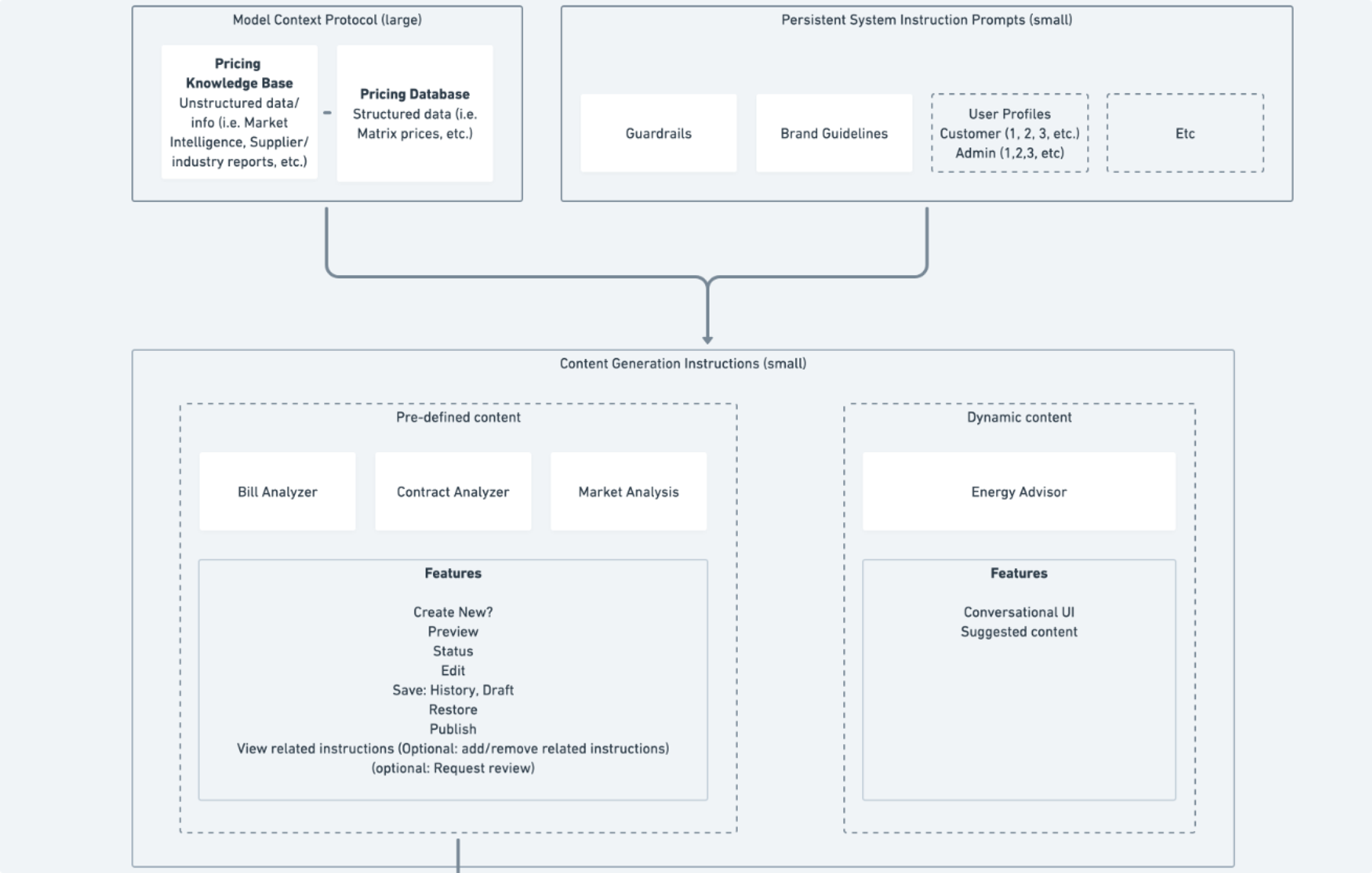 Scaling expertise with AI
