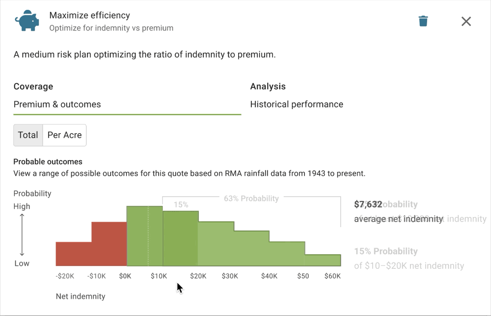 Indemnity Probability Histogram showing the range of probable outcomes