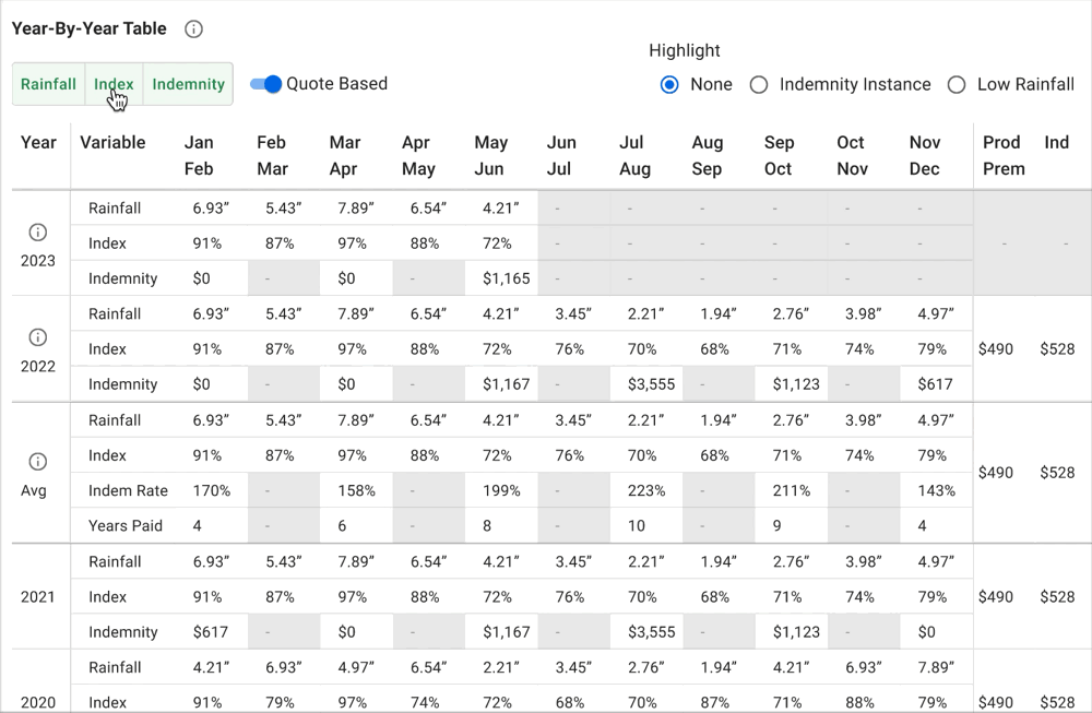 Interactive year-by-year table of historical indemnity payments
