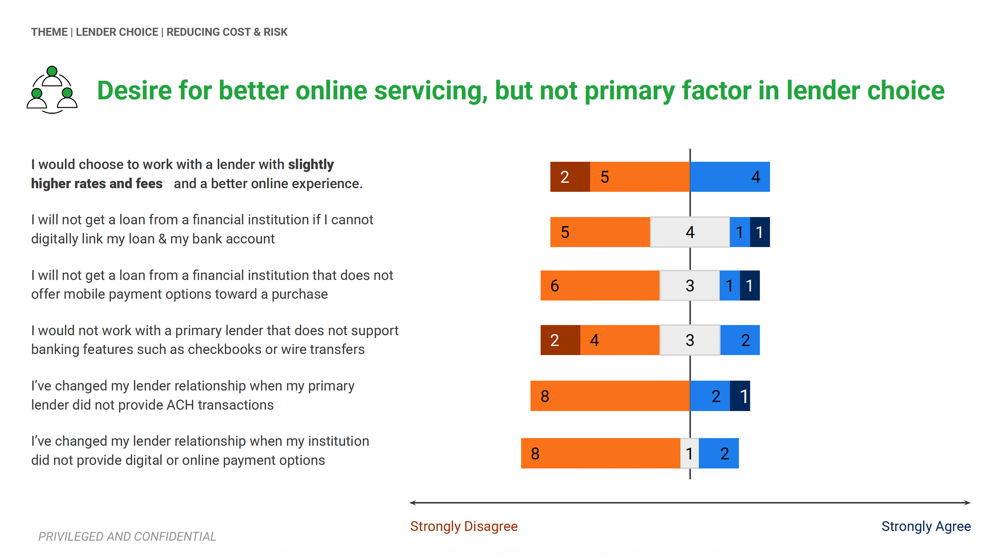 Banking as a Service case study